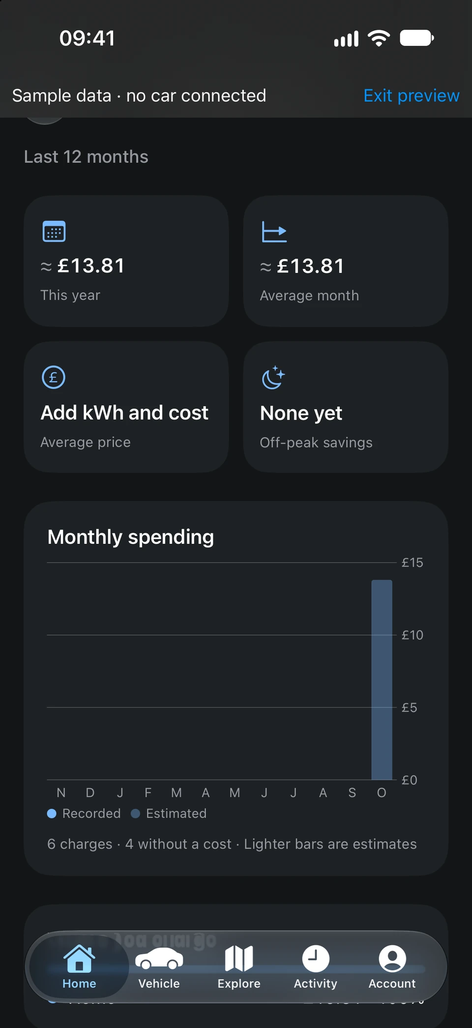 Charging insights screen with yearly and average monthly spending and a monthly spending chart